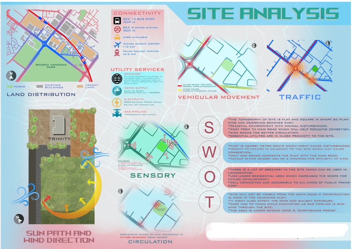 architectural site analysis sheet