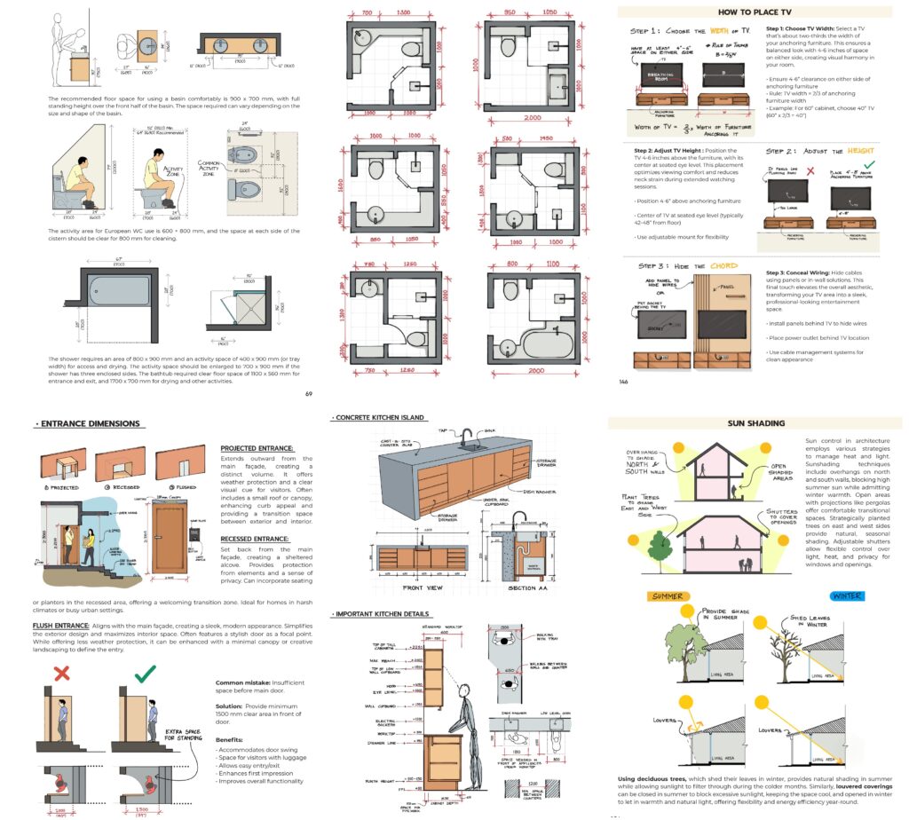 The Complete Guide to Residence Design-ebook - iArchitect